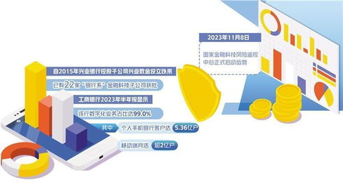 金融科技 平衡发展与安全，监管工具与技术开发的双重升级