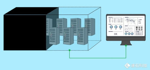 速石科技FCP全新发布 快速构建企业本地研发环境，赋能混合云架构演进
