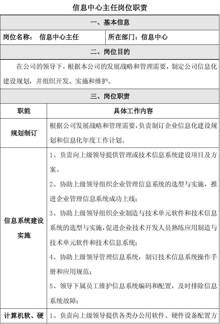 信息中心主任岗位职责 全面领导计算机软硬件技术开发
