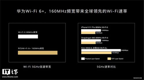 具备华为独门绝技wi fi 6 ,将给路由的发展注入活力