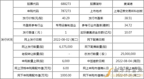 麦澜德新股申购与上市全解析 时间表与技术开发背景